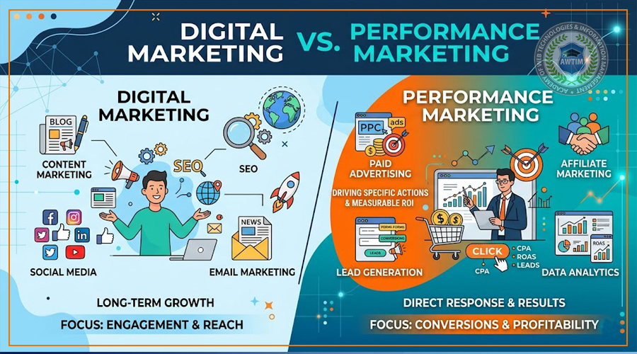 A detailed guide on 'Digital Marketing Course vs Performance Marketing Course in Kolkata: Which</p><a href=